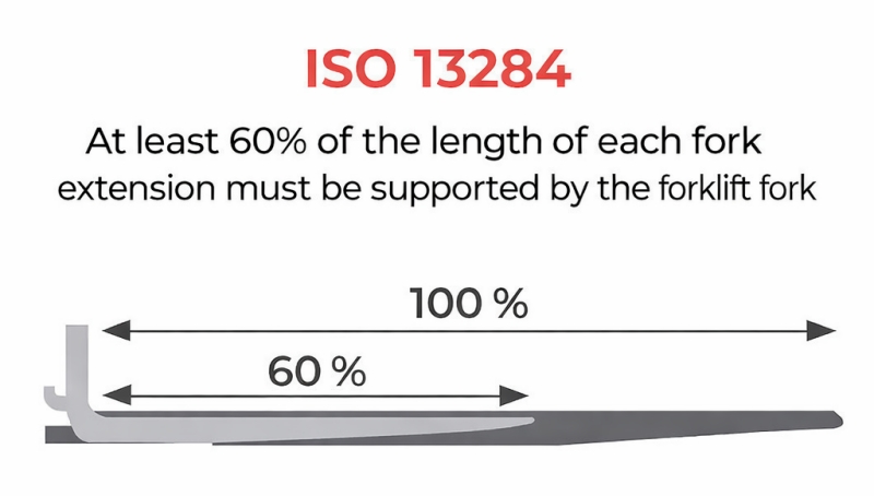 Forklift Fork Extensions